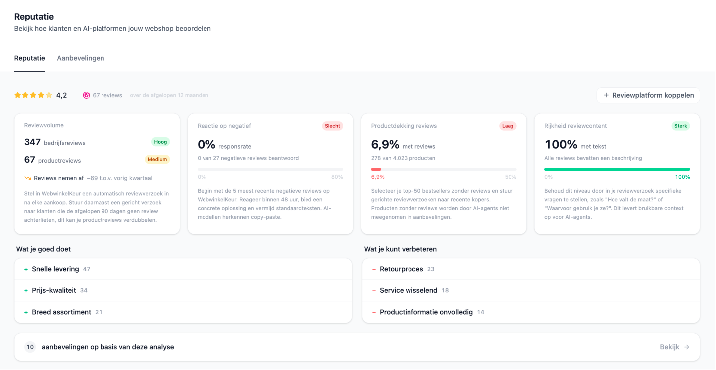 Productbuddy Reputation